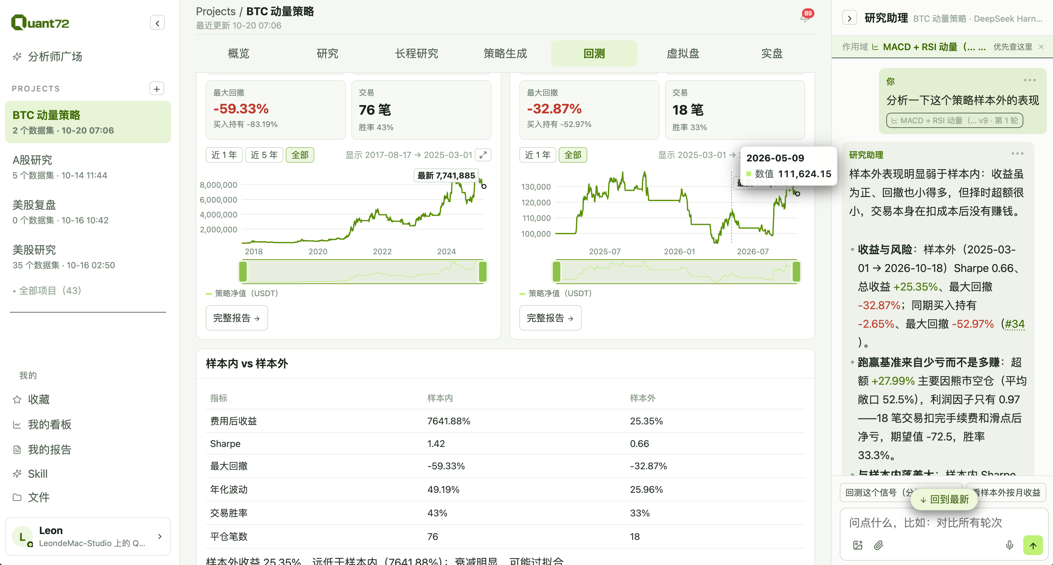 Quant72 desktop interface: in-sample and out-of-sample BTC momentum backtests with research assistant analysis