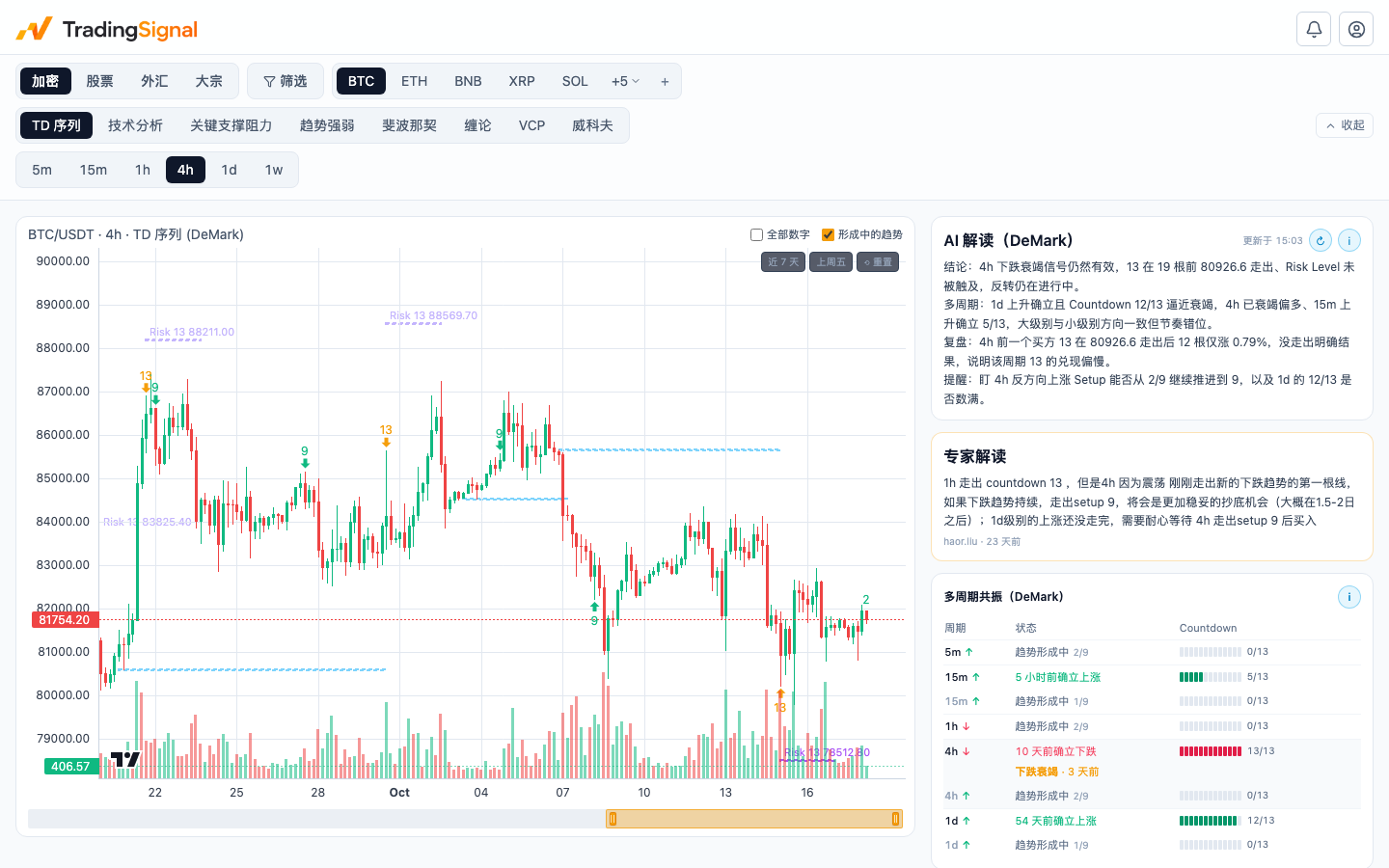 TradingSignal Technical analysis MCP interface