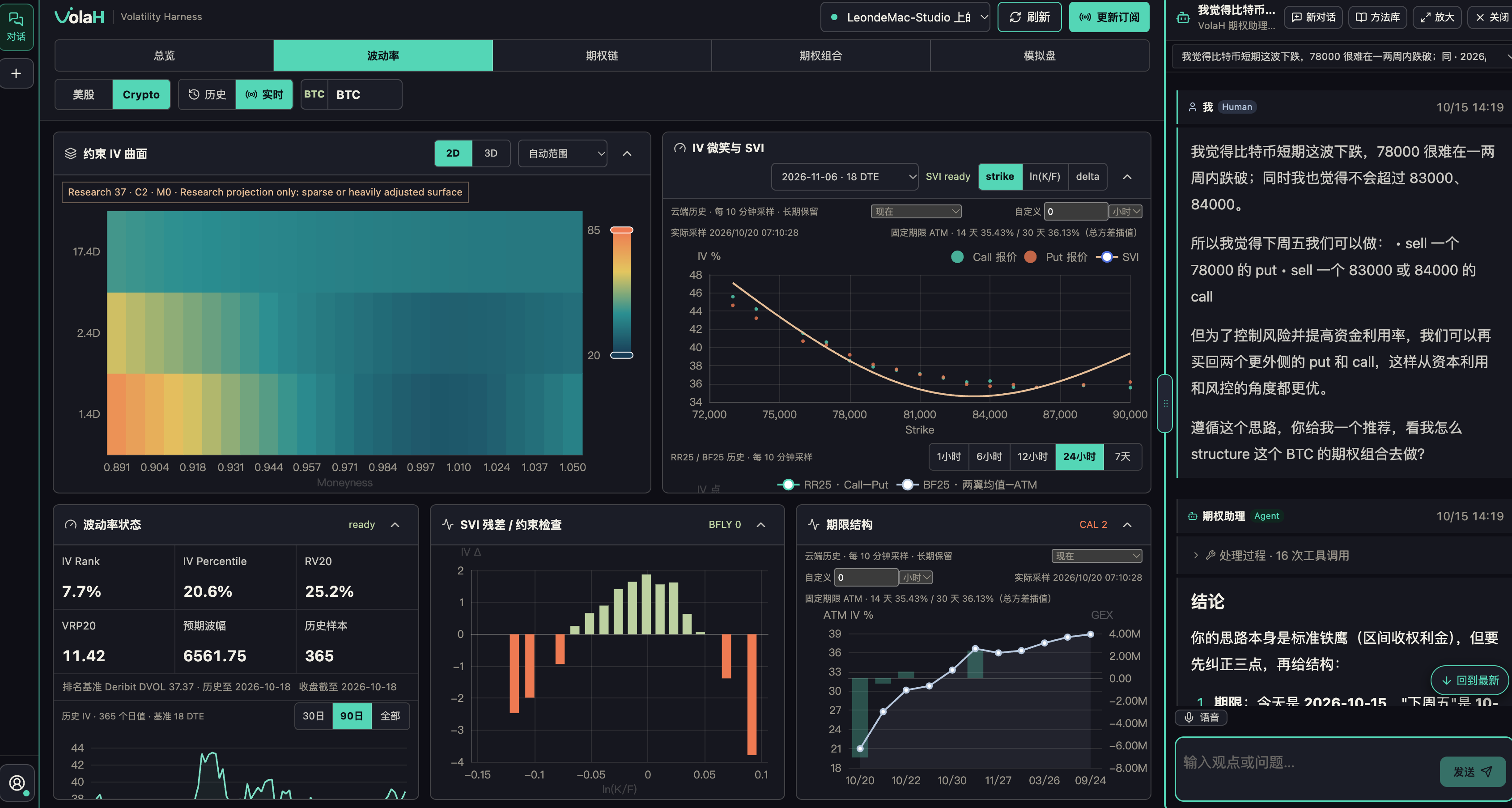 VolaH PC interface showing BTC volatility charts and an options research conversation